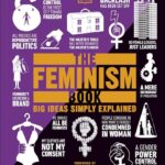 Big Ideas Simply Explained: The Feminism Book: Big Ideas Simply Explained