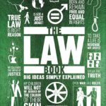Big Ideas : The Law Book