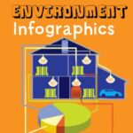 Environment Infographics