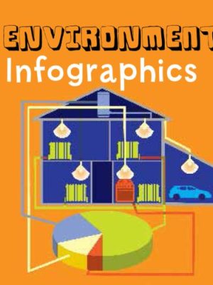 Environment Infographics