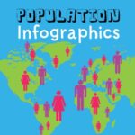 Population Infographics