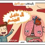 الي داخل الجسم